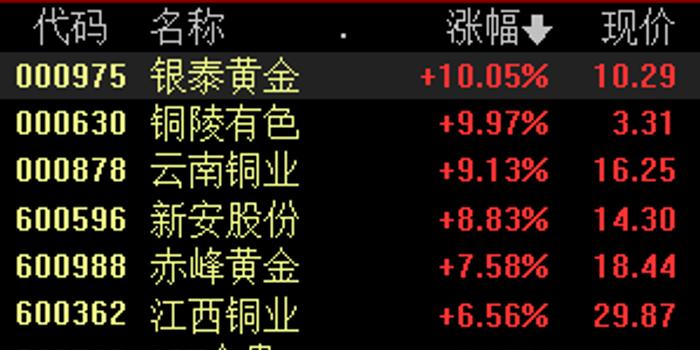  库里三分球数突破三千大关创NBA新纪录  